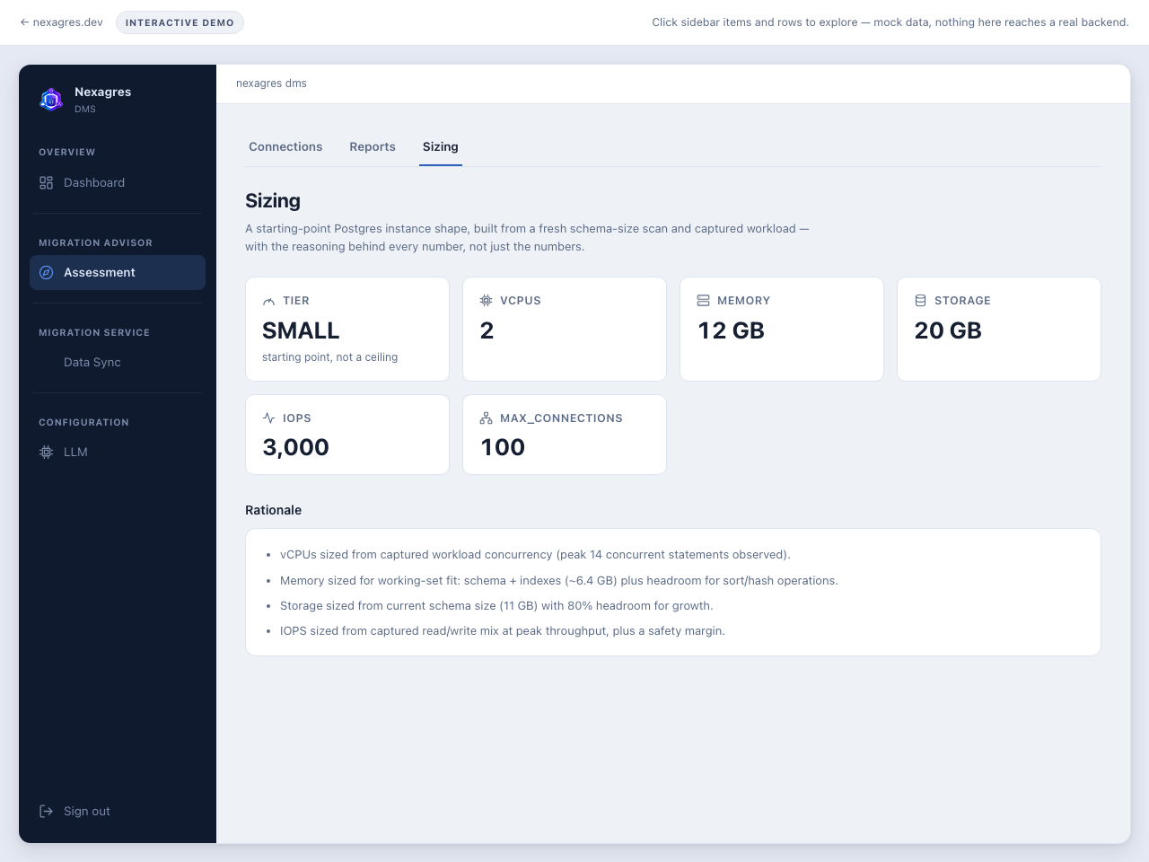 NexaGres DMS's Sizing recommendation for the same connection: a SMALL tier with 2 vCPUs, 12 GB memory, 20 GB storage, 3,000 storage IOPS, and 100 max_connections, plus a caveats box and a rationale list explaining each number